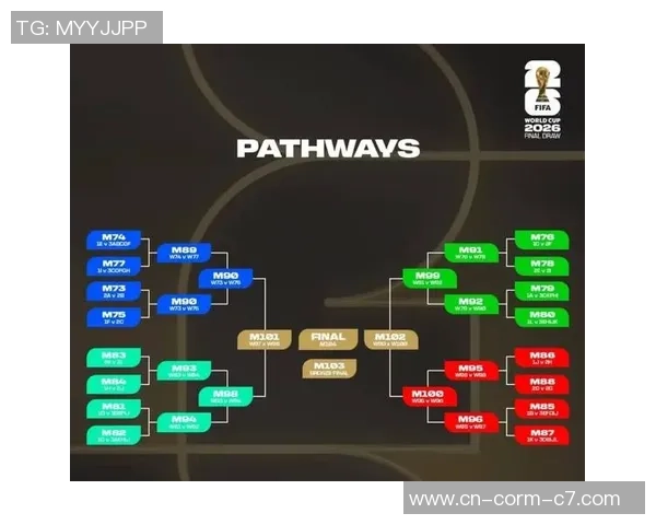 法国再入世界杯逝世之组！三大东道主签运不同，意大利或成搅局者